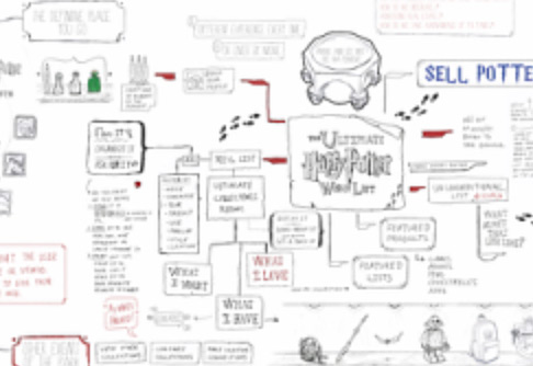 Project - Harry Potter - Case Study 2 Project - Harry Potter - Case Study 2